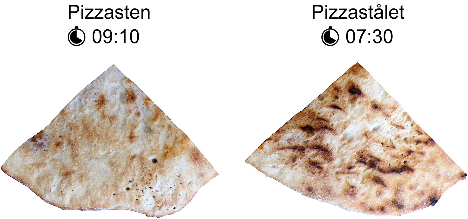 Pizza bund bagt på pizzasten og pizzastålet. Sidstnævnte er bedre afbagt og er markant mørkere. Endda på kortere tid.